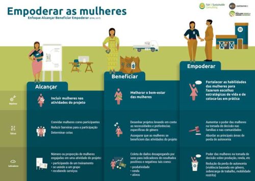 Infográfico - Enfoque Alcançar Beneficiar Empoderar_2019